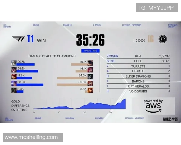 英雄联盟灵活性排名更新IG战队表现创新高引发热议
