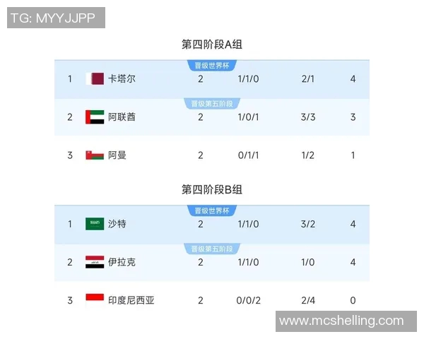 卡塔尔与阿联酋足球对决赔率分析及赛前预测 卡塔尔与阿联酋足球对决赔率分析及赛前预测
