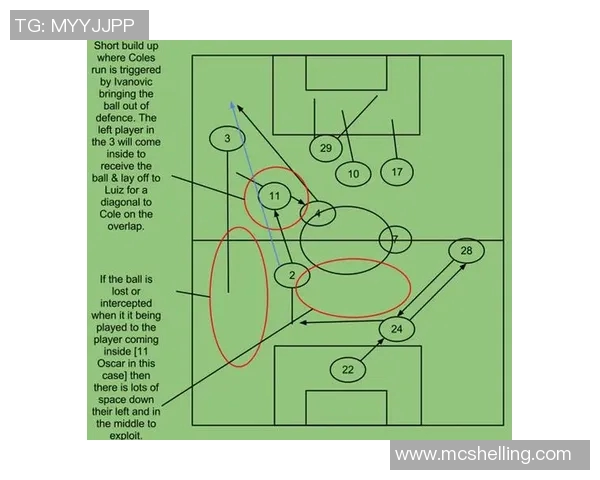 重庆足球队总决赛速度表现分析与战术探讨
