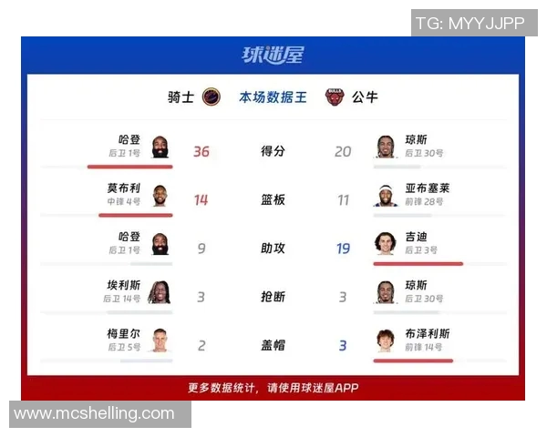 骑士与公牛第五场激战回顾球员表现与战术分析全景呈现 骑士与公牛第五场激战回顾球员表现与战术分析全景呈现