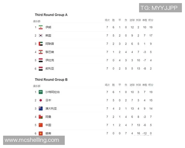 韩国与伊朗在十二强赛中的精彩对决比分分析与赛后点评